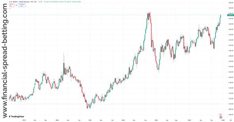 betkrw|USD KRW .